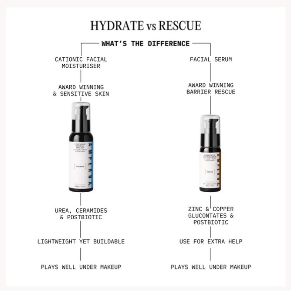 AMPERNA Soothing Duo Lightweight Emulsion/Probiotic + DS Serum Set NEW full size - Picture 2 of 3